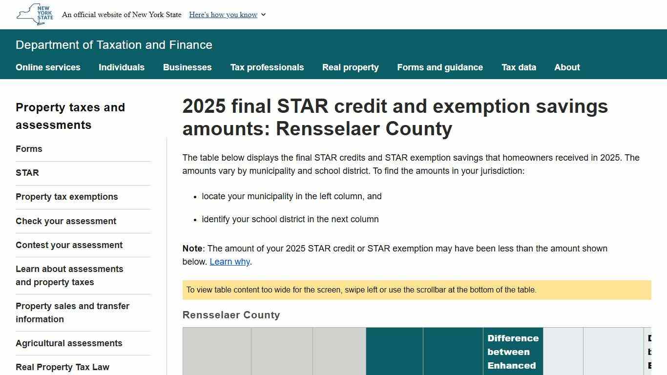 2025 final STAR credit and exemption savings amounts: Rensselaer County
